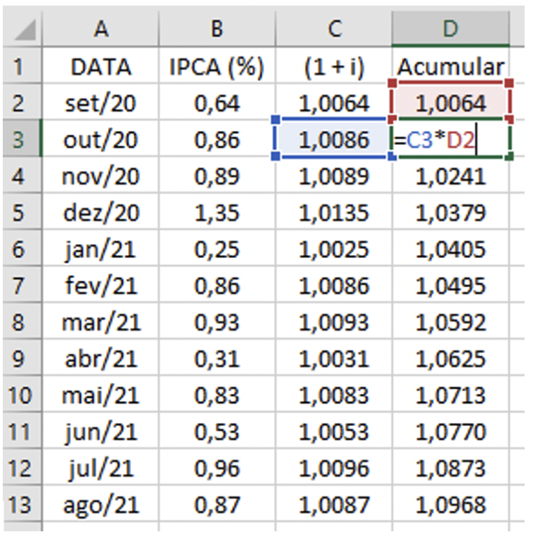 E Esse IPCA Acumulado Em 9 68 Como Se Calcula Isso Nota Alta ESPM